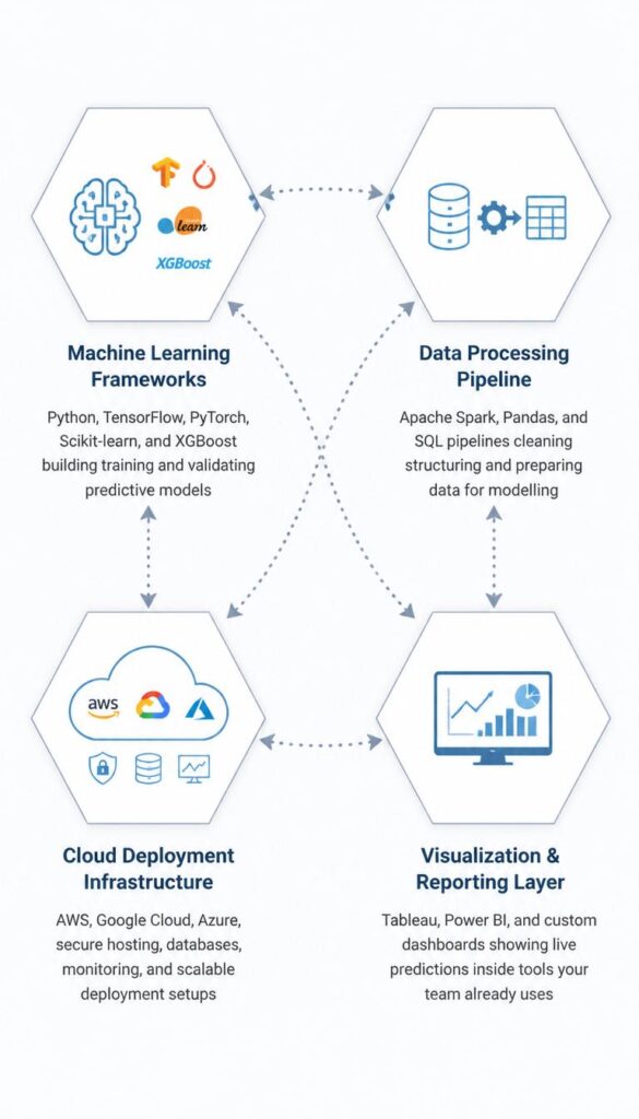 predictive analytics service built to grow with business